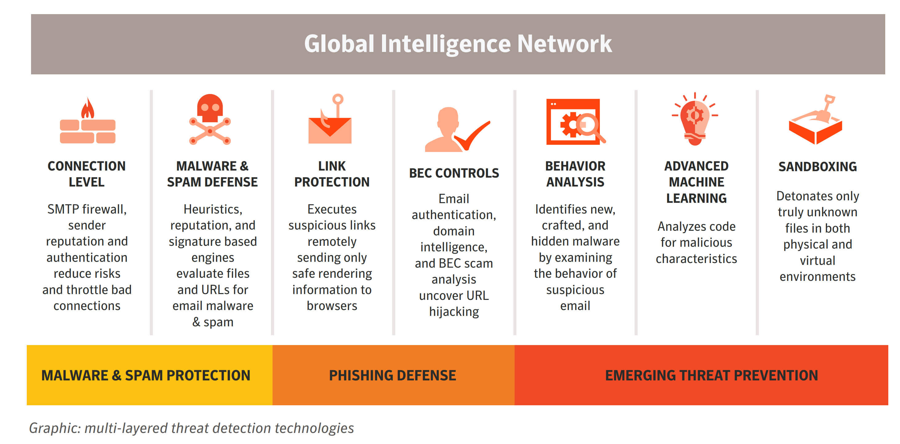 Symantec messaging Gateway